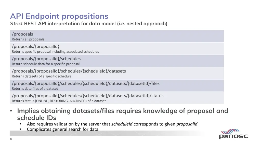 api endpoint propositions strict rest