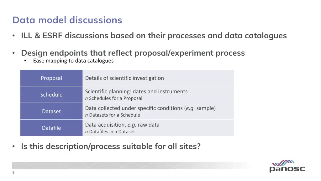 data model discussions