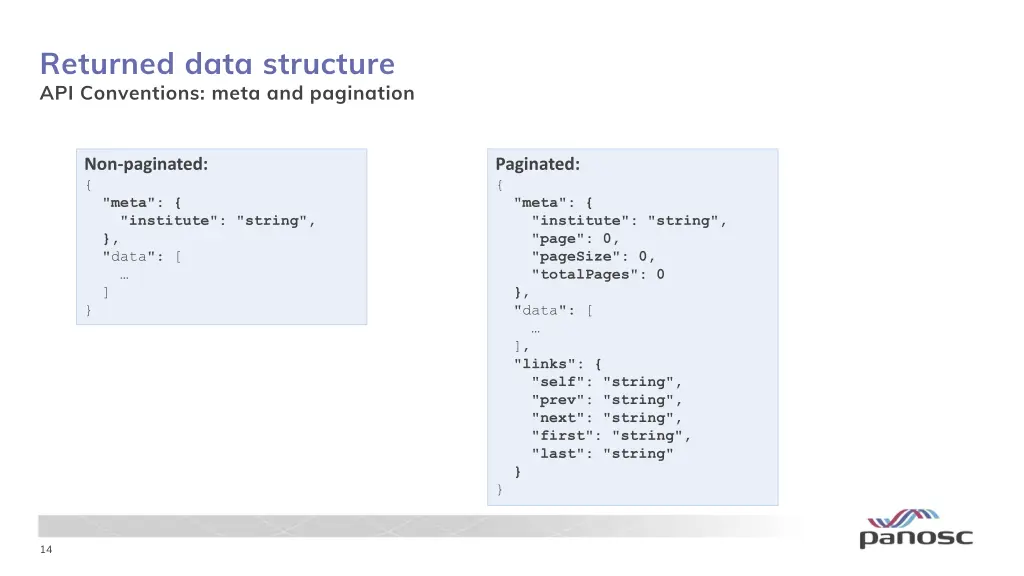 returned data structure api conventions meta