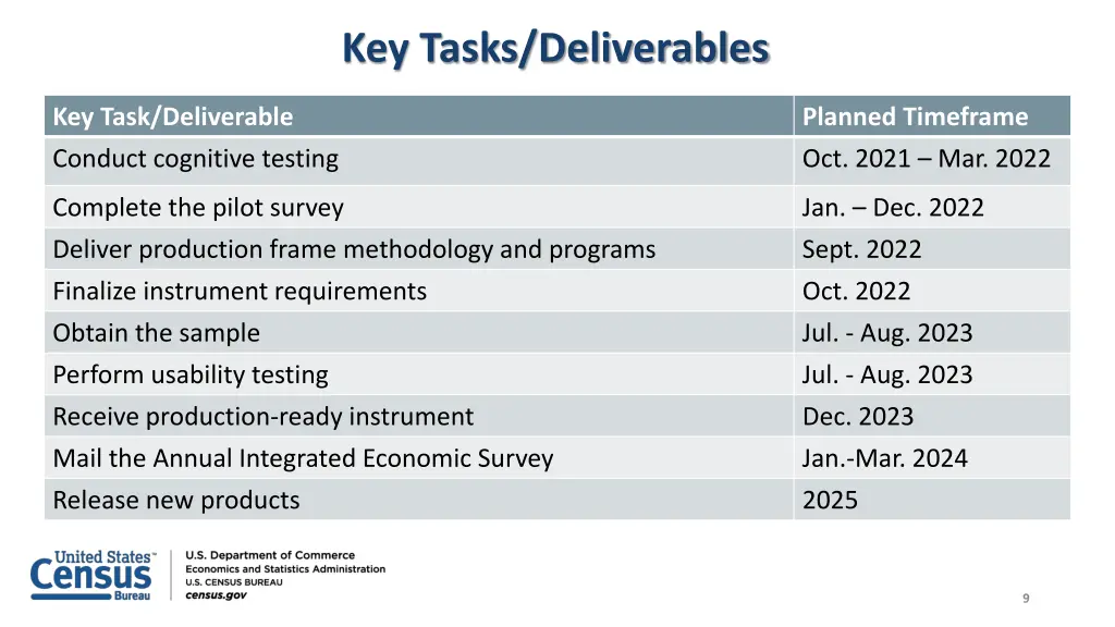 key tasks deliverables