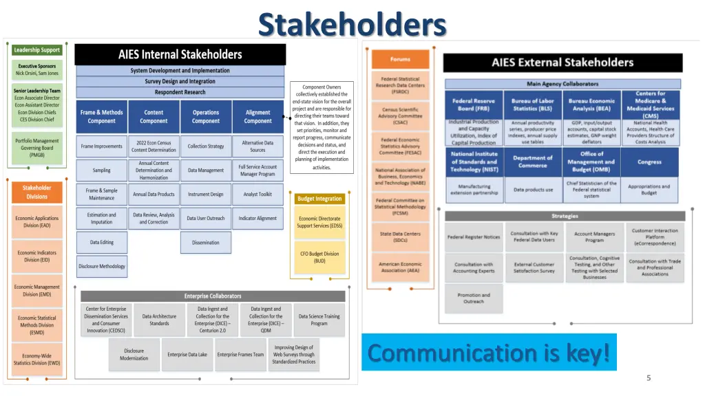 stakeholders