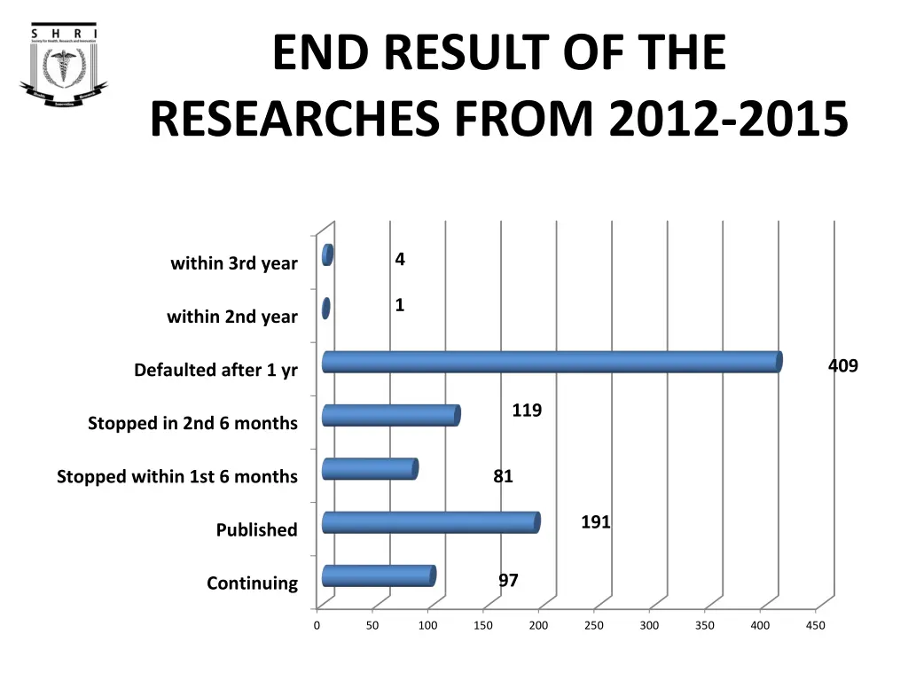 end result of the researches from 2012 2015