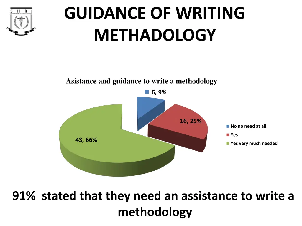 guidance of writing methadology