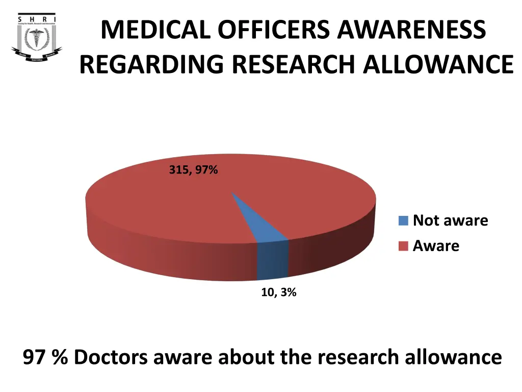 medical officers awareness regarding research