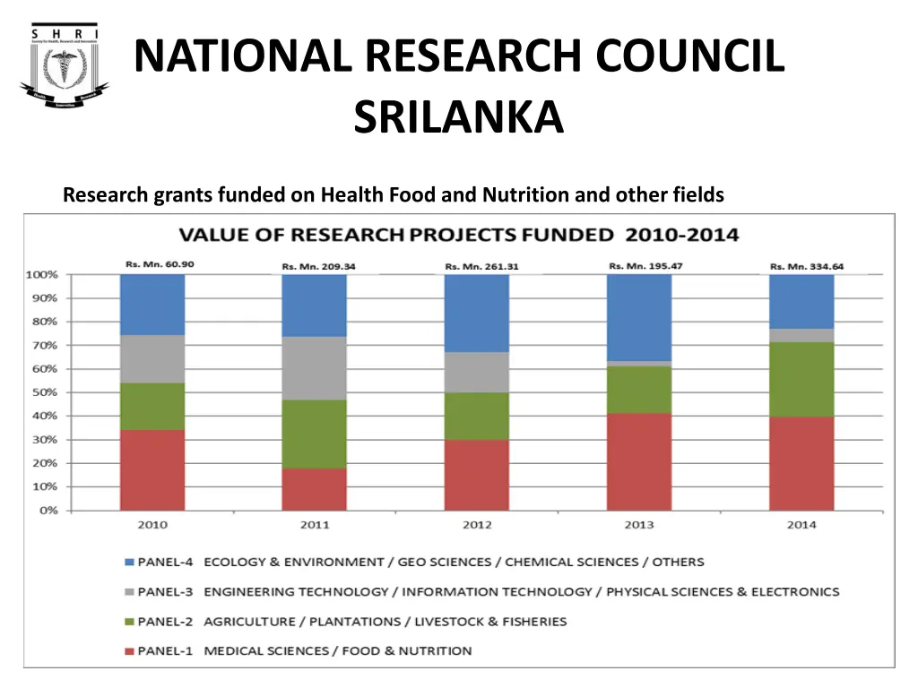 national research council srilanka