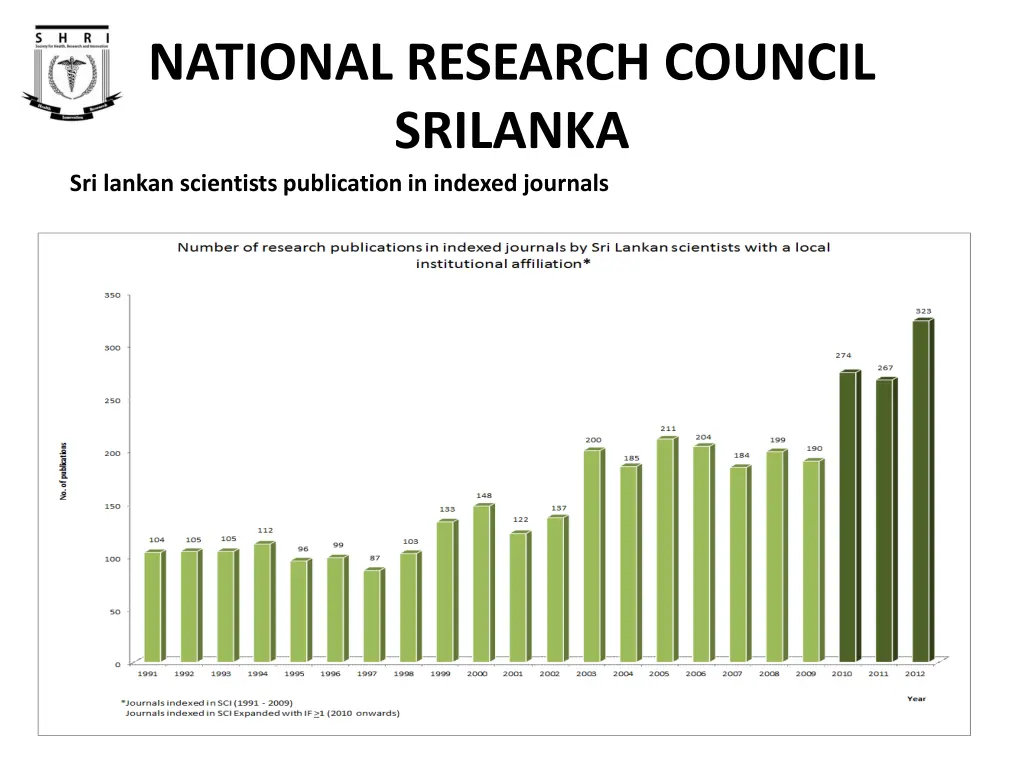 national research council srilanka sri lankan