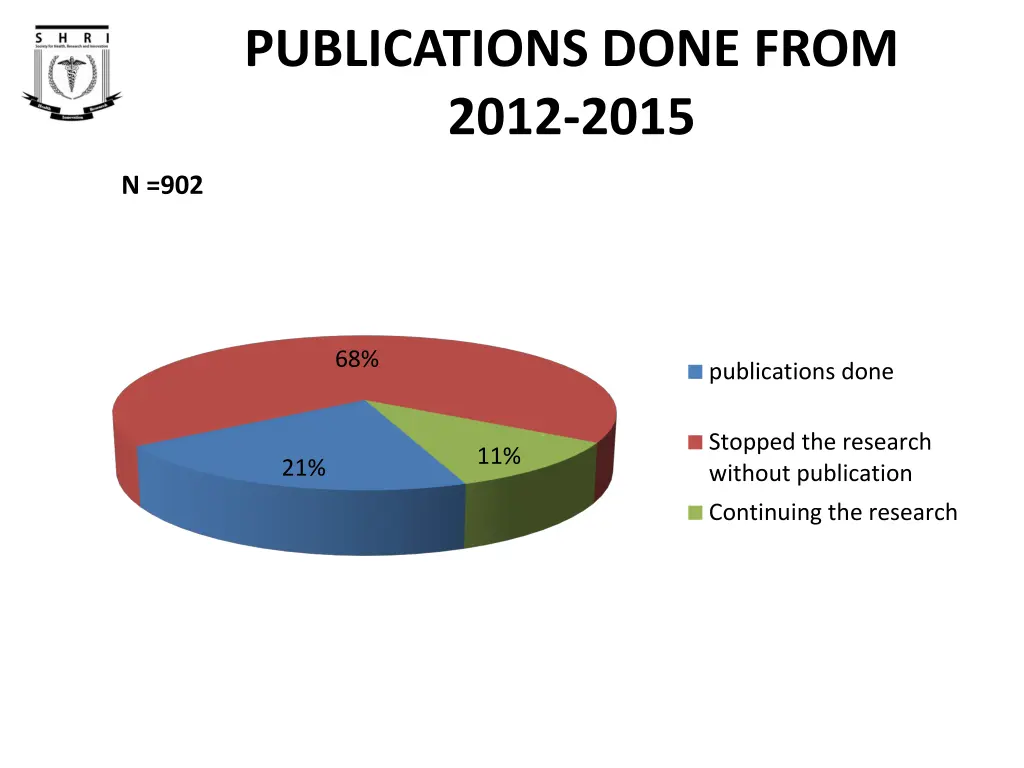 publications done from 2012 2015