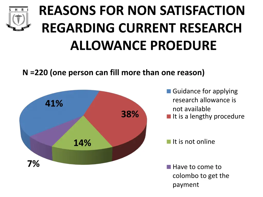 reasons for non satisfaction regarding current