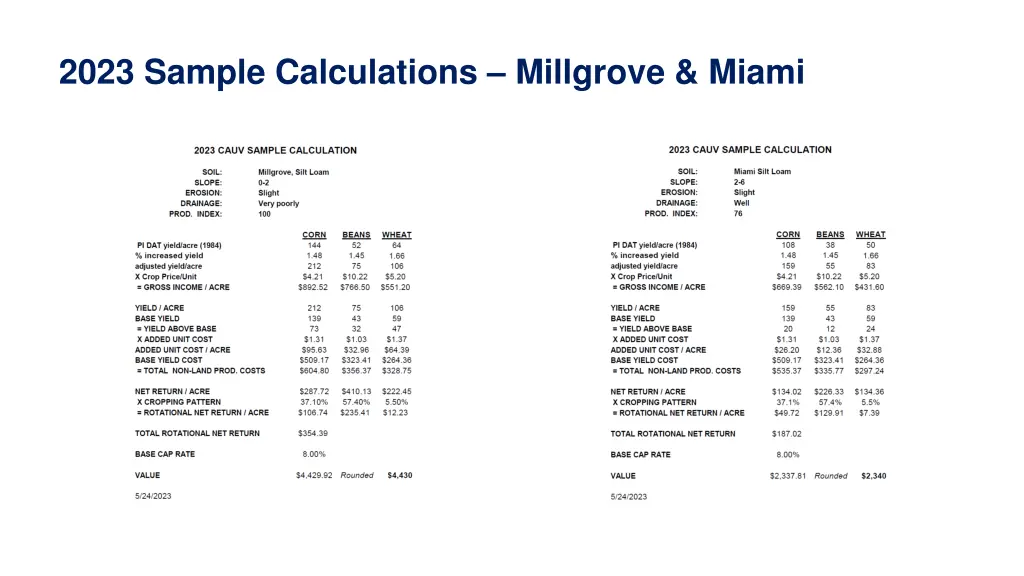 2023 sample calculations millgrove miami