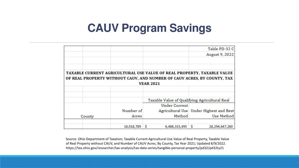 cauv program savings