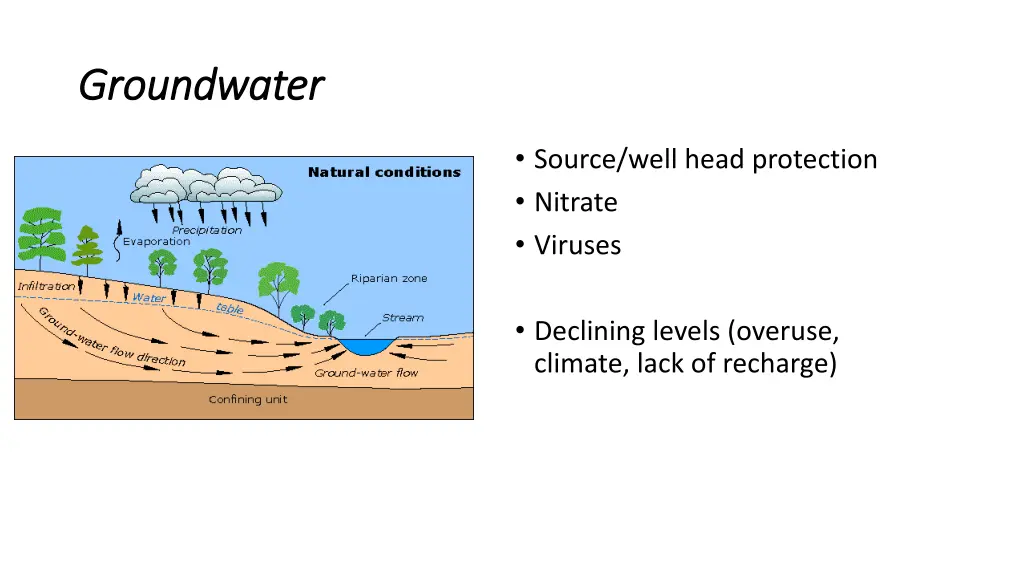 groundwater groundwater