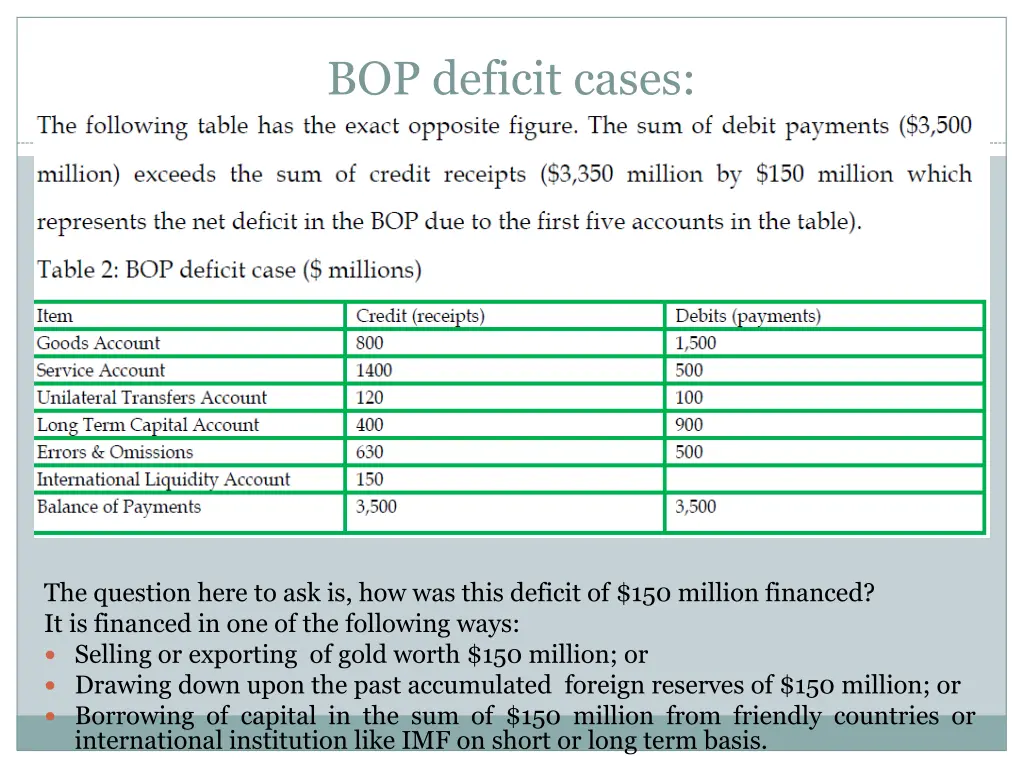 bop deficit cases