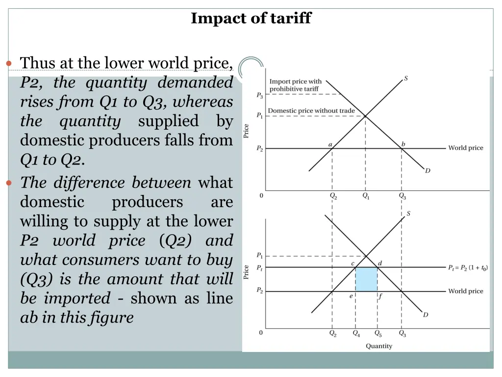 impact of tariff 1