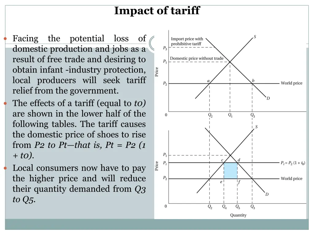 impact of tariff 2