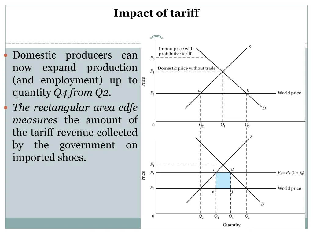 impact of tariff 3