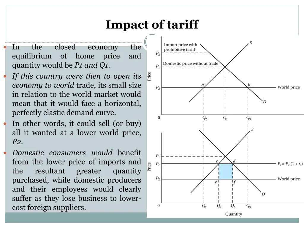 impact of tariff