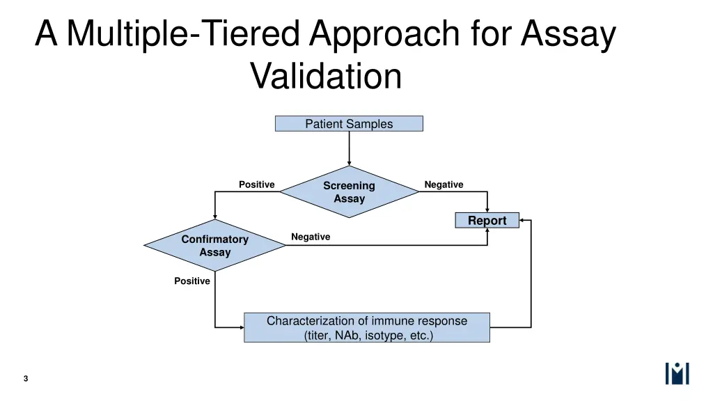 a multiple tiered approach for assay validation