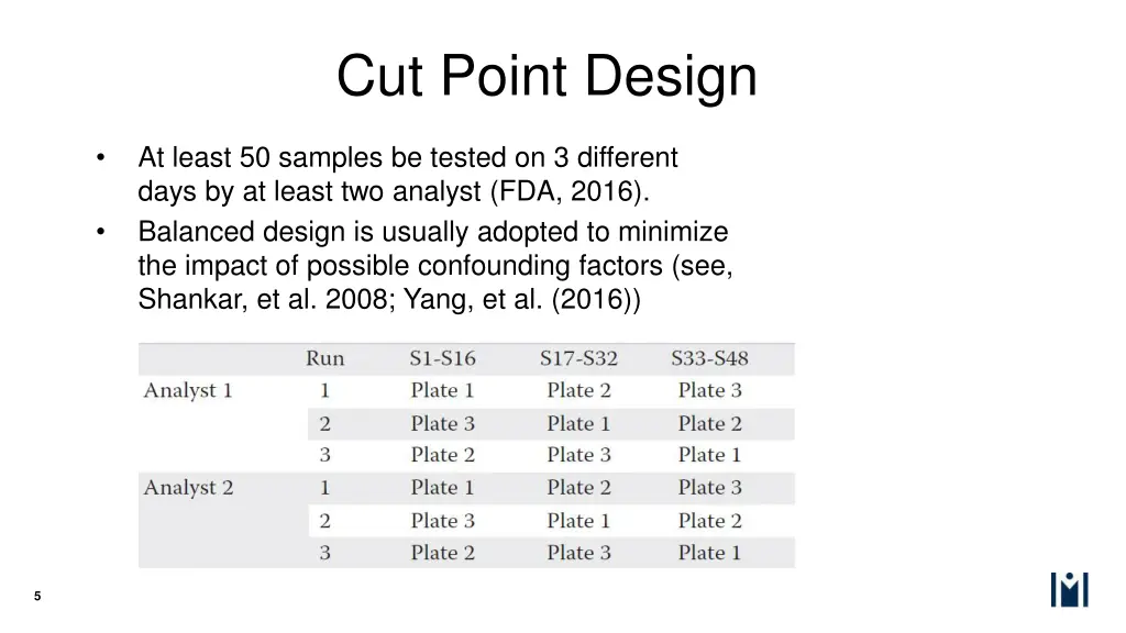 cut point design