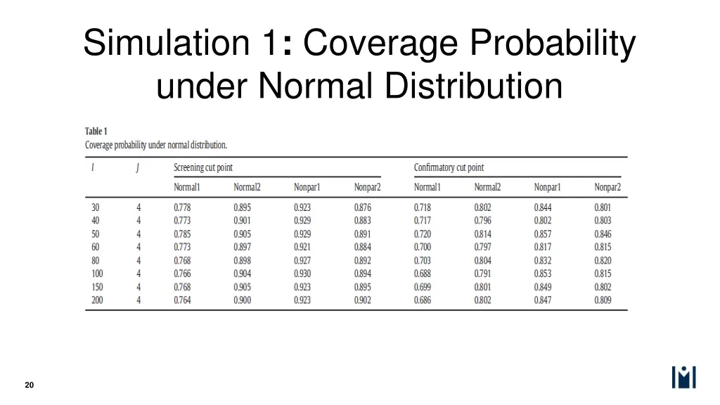 simulation 1 coverage probability under normal