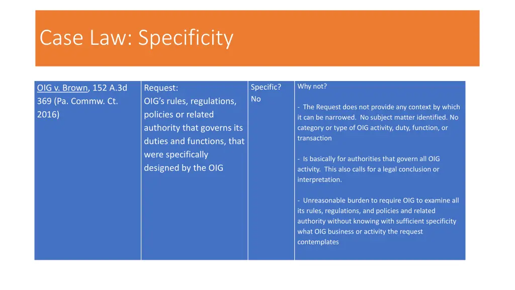 case law specificity 1