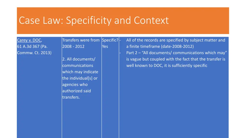 case law specificity and context