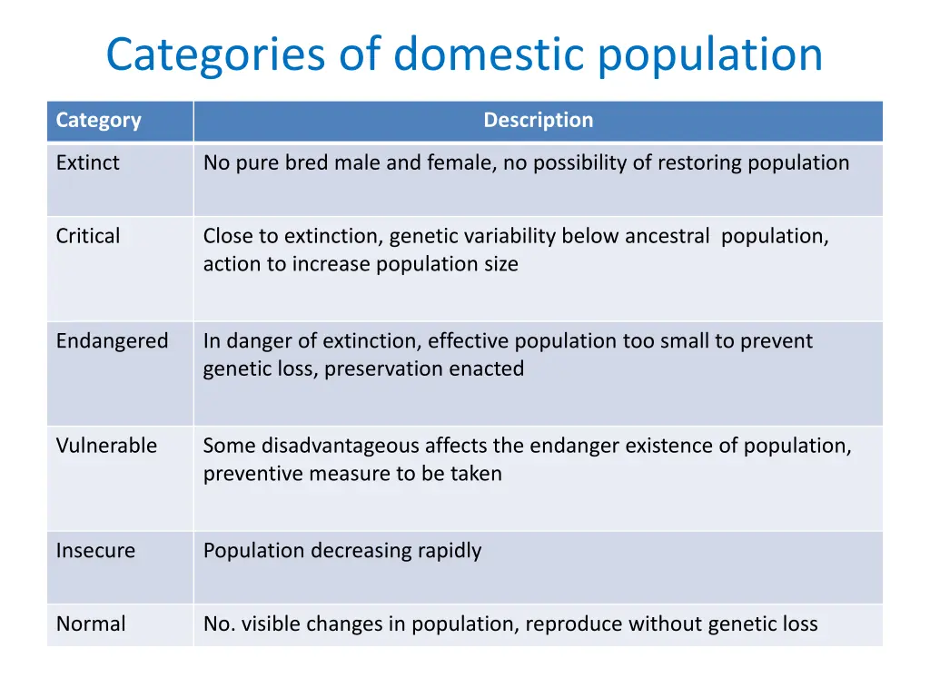 categories of domestic population