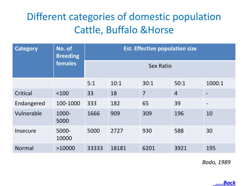 different categories of domestic population