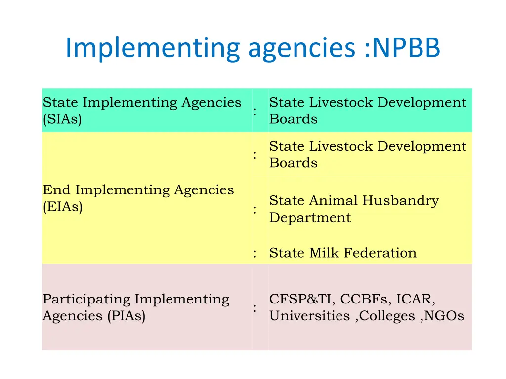 implementing agencies npbb