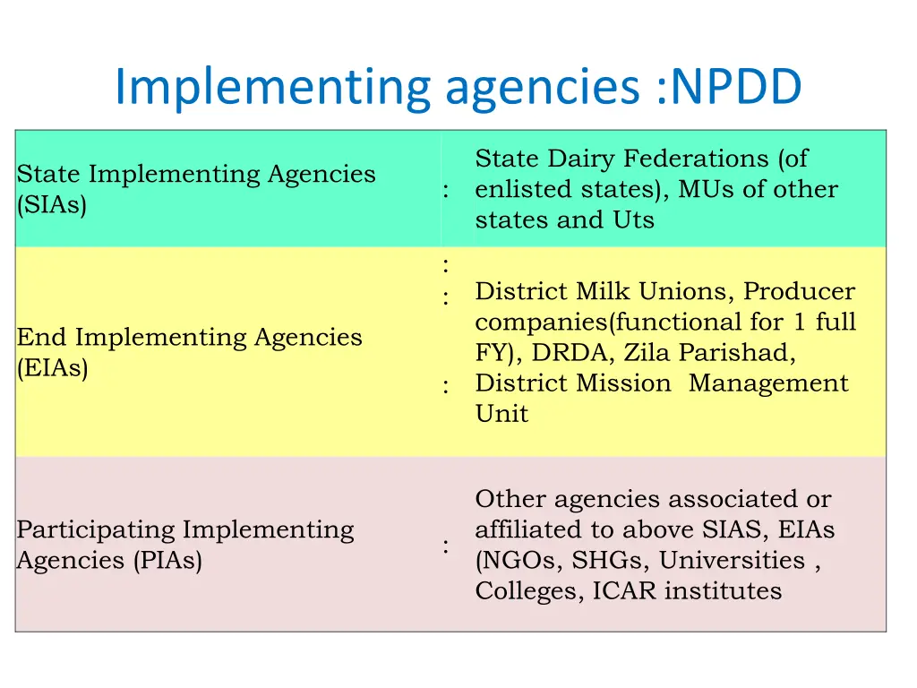 implementing agencies npdd