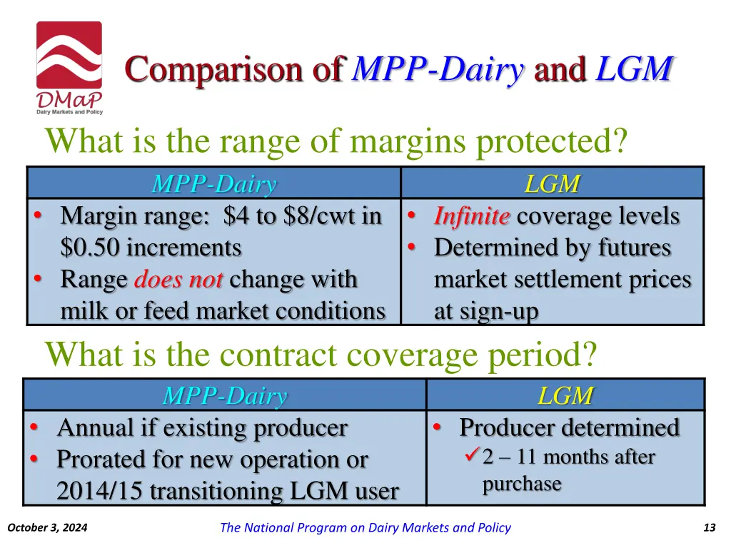 comparison of mpp dairy and lgm 1