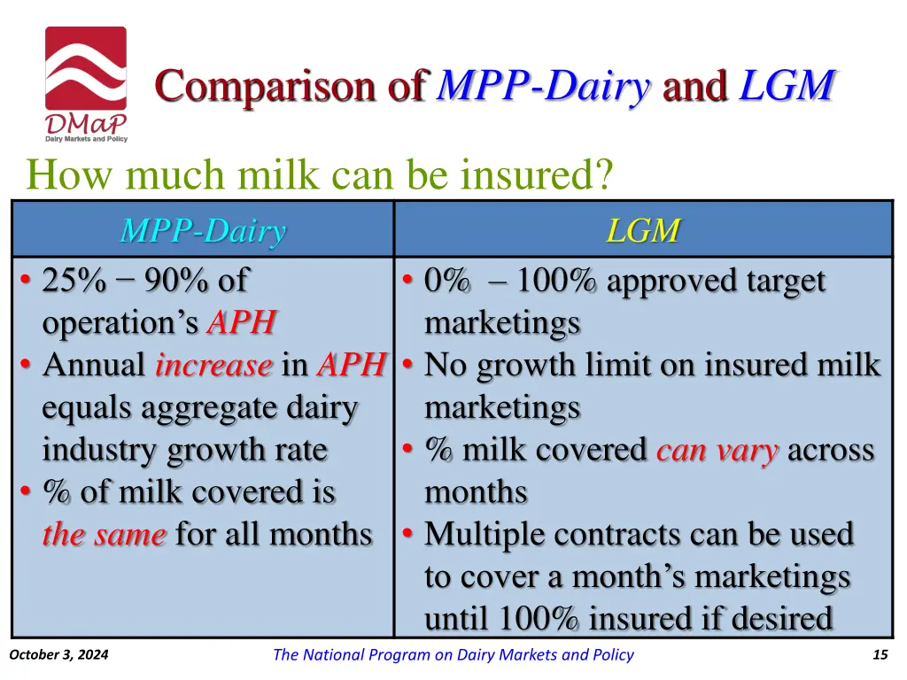 comparison of mpp dairy and lgm 3