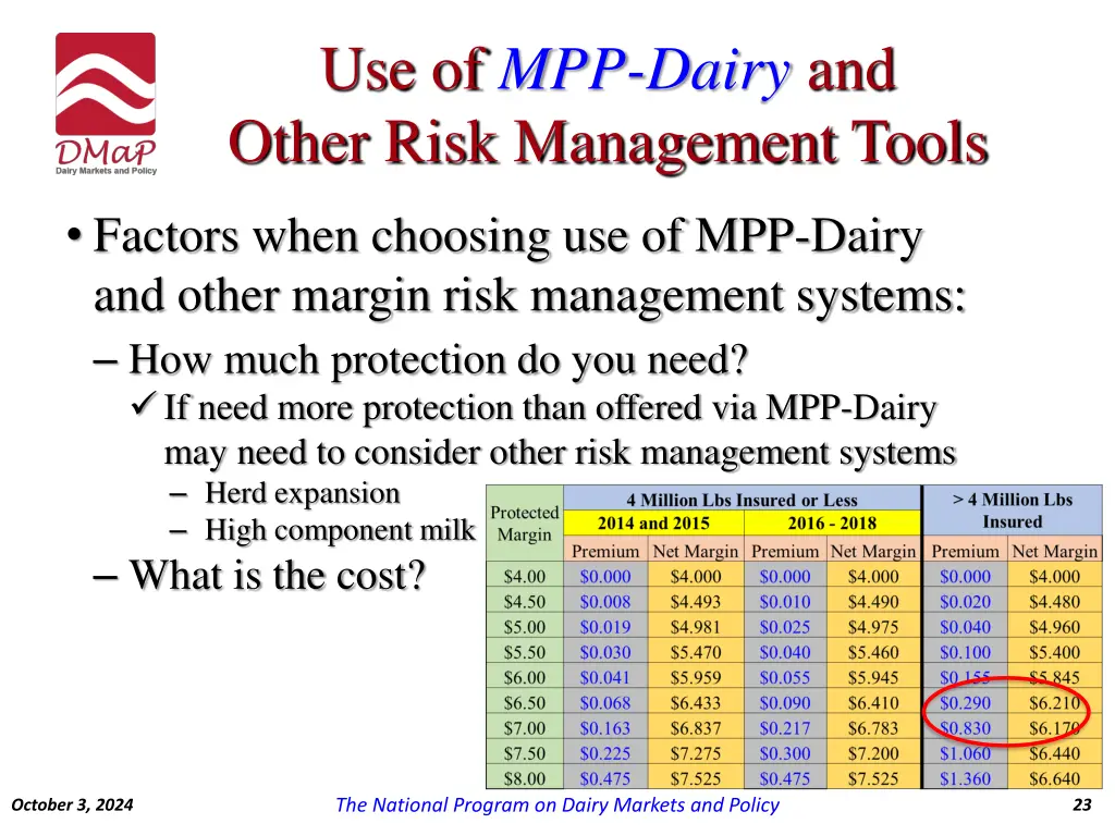 use of mpp dairy and other risk management tools