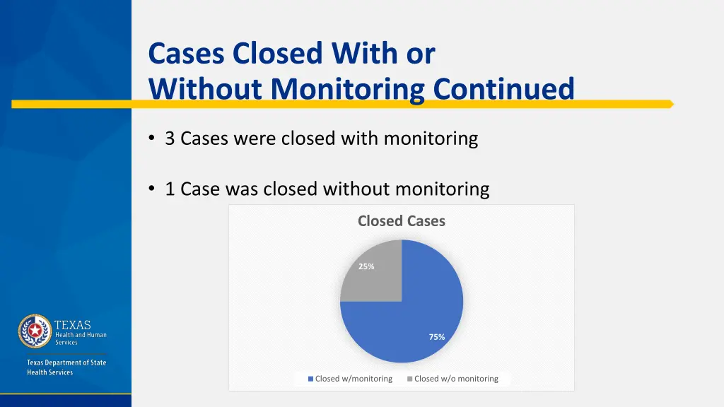 cases closed with or without monitoring continued