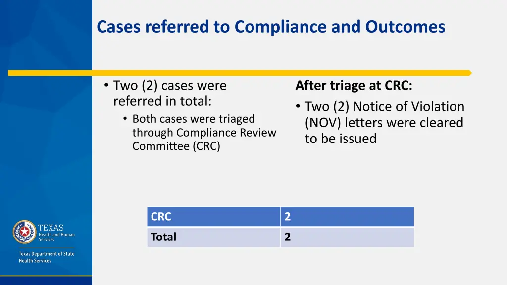 cases referred to compliance and outcomes