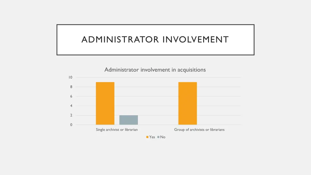 administrator involvement