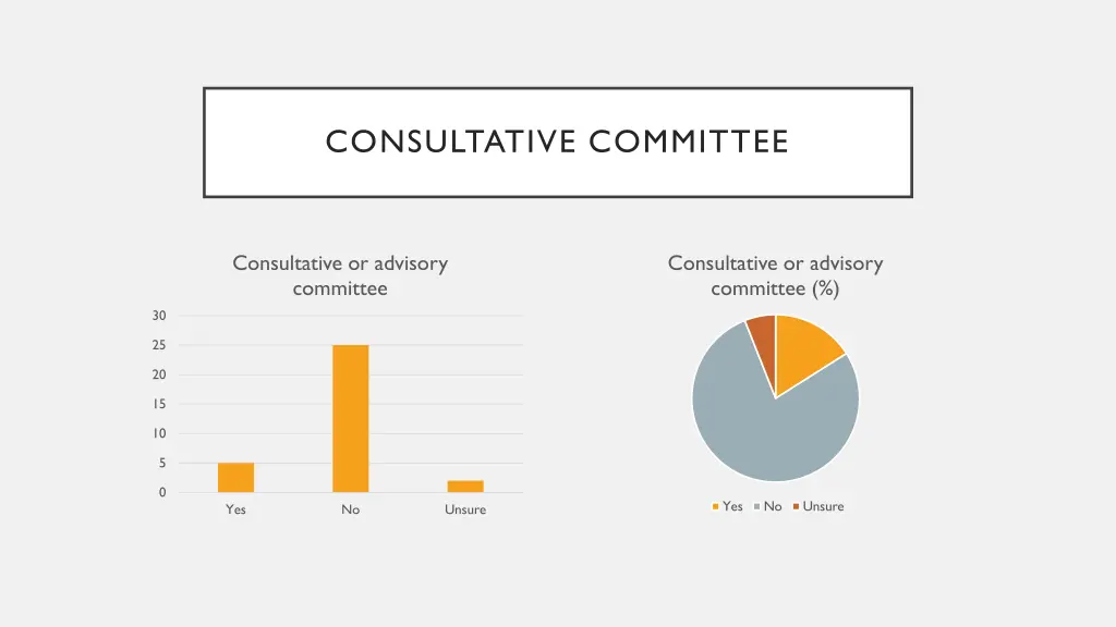 consultative committee