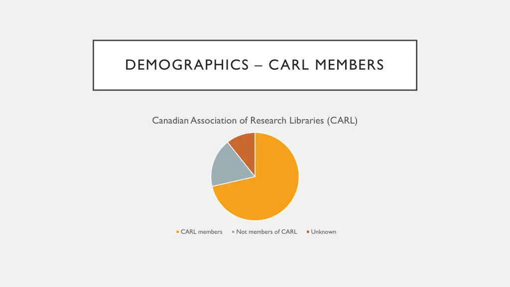 demographics carl members