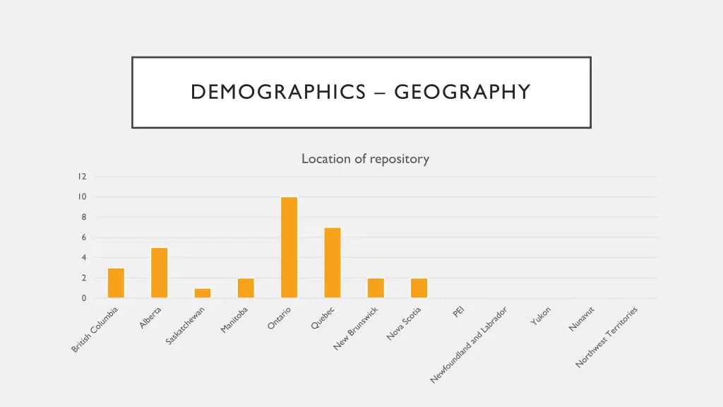 demographics geography