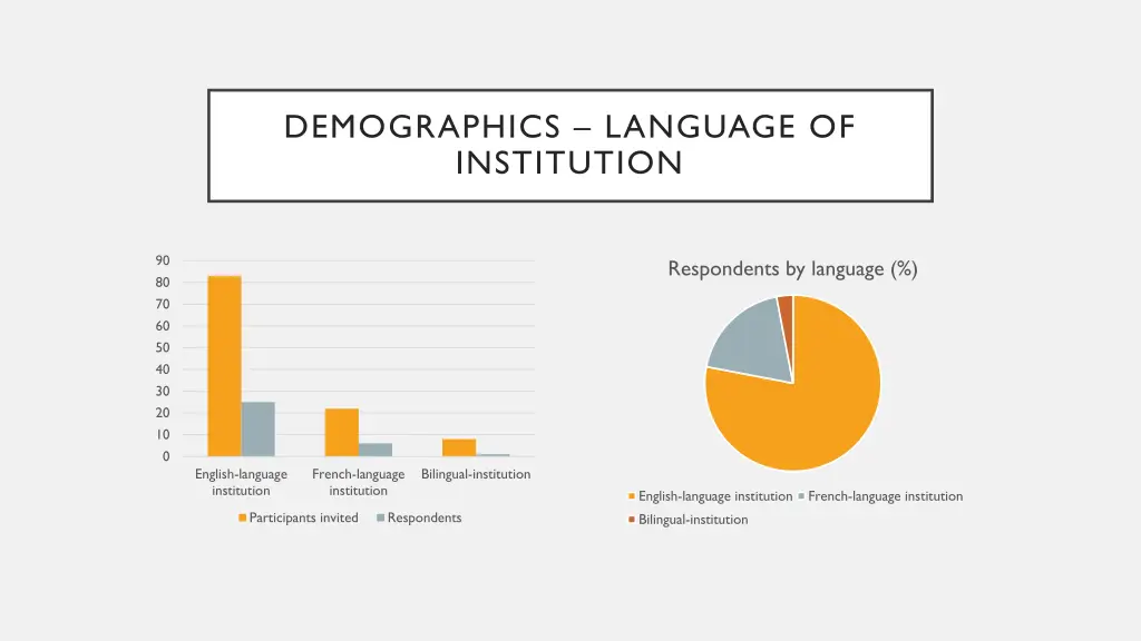 demographics language of institution