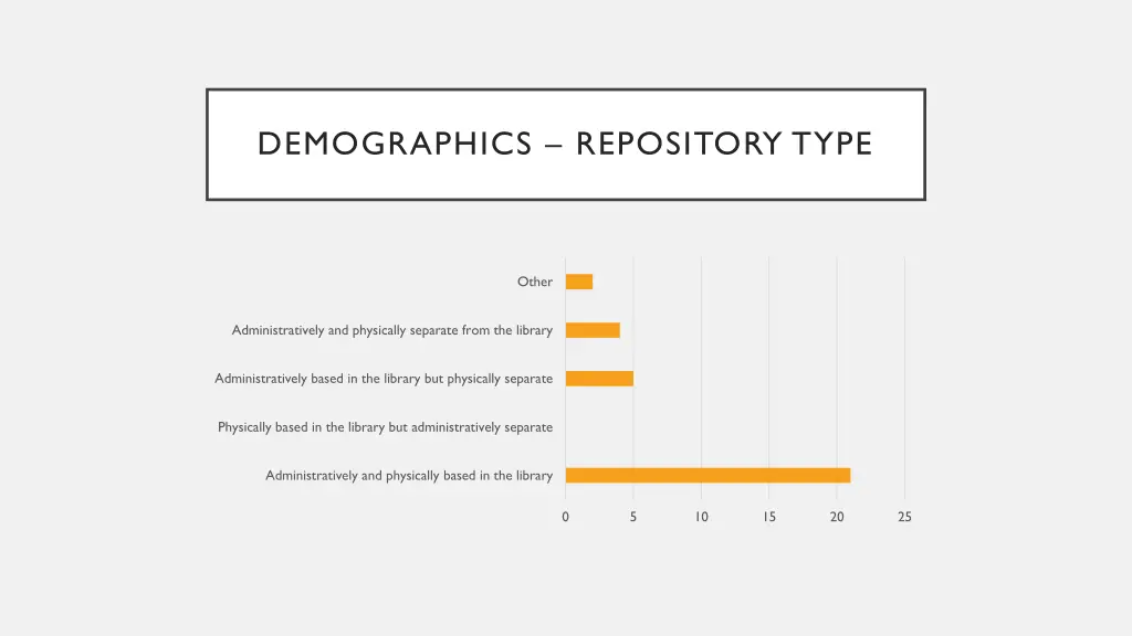 demographics repository type