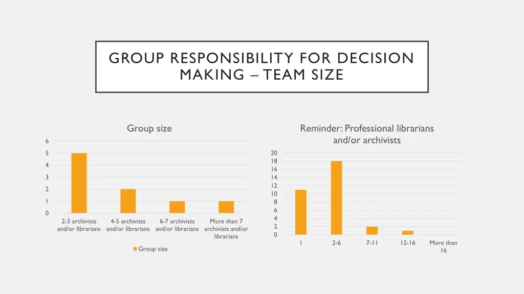 group responsibility for decision making team size