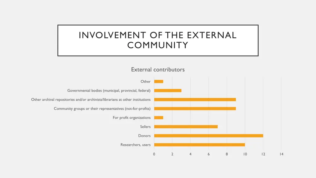 involvement of the external community 1