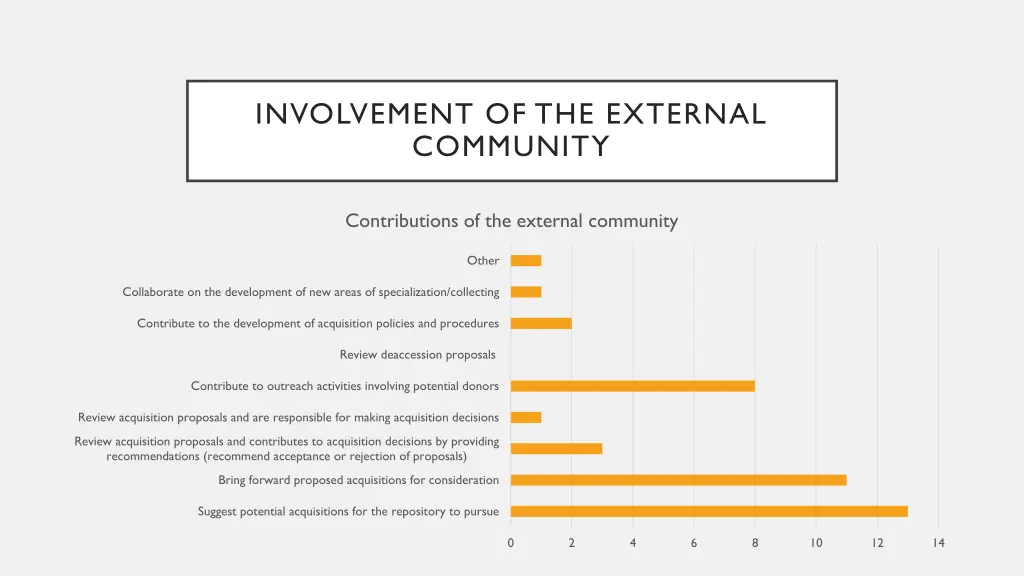 involvement of the external community 2