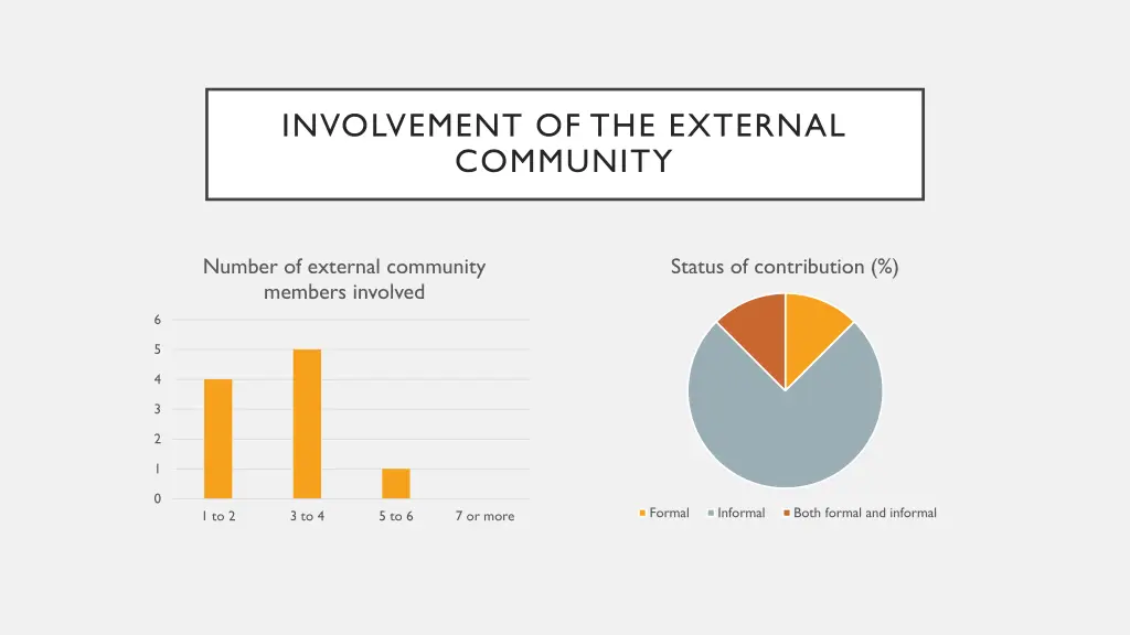 involvement of the external community