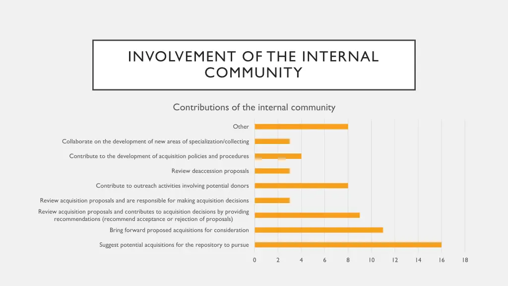 involvement of the internal community 2