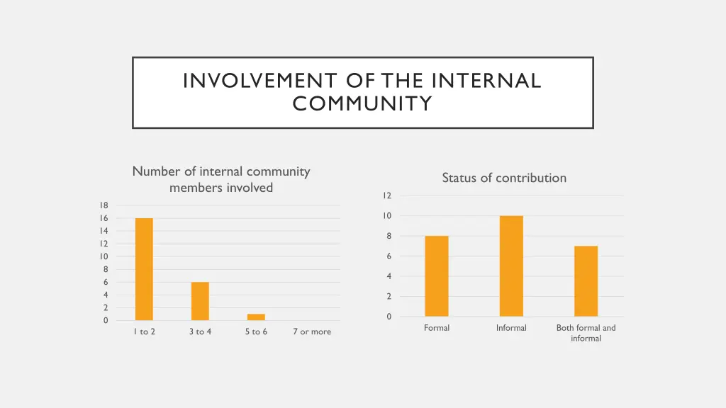 involvement of the internal community