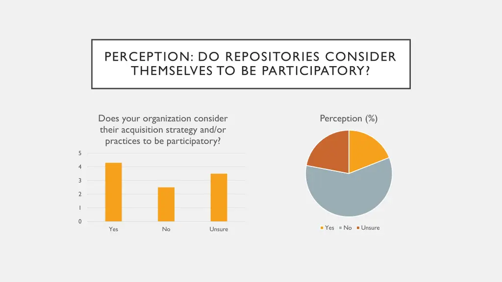 perception do repositories consider themselves