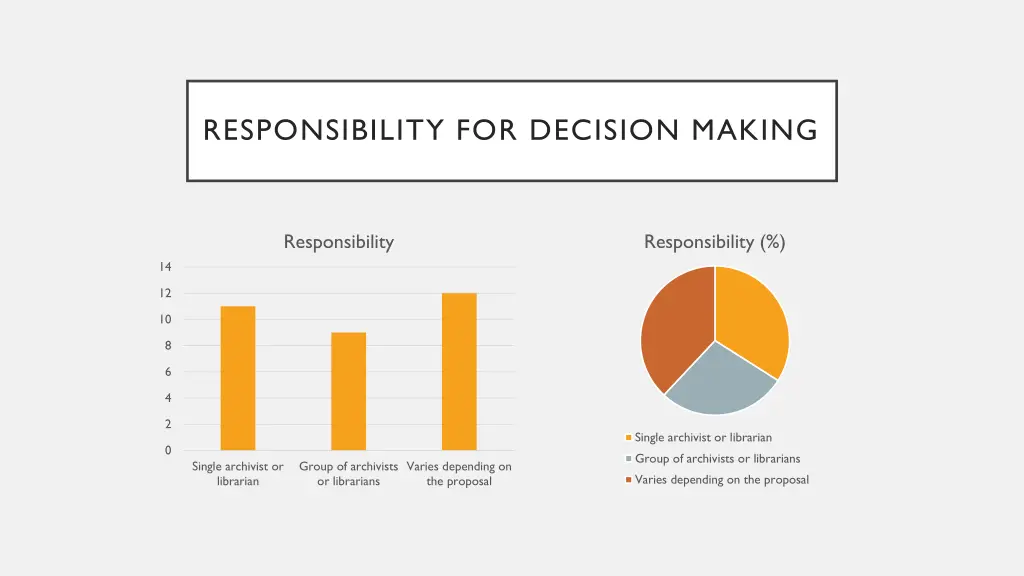 responsibility for decision making