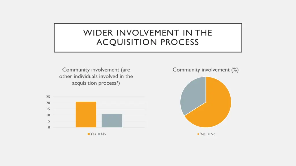 wider involvement in the acquisition process