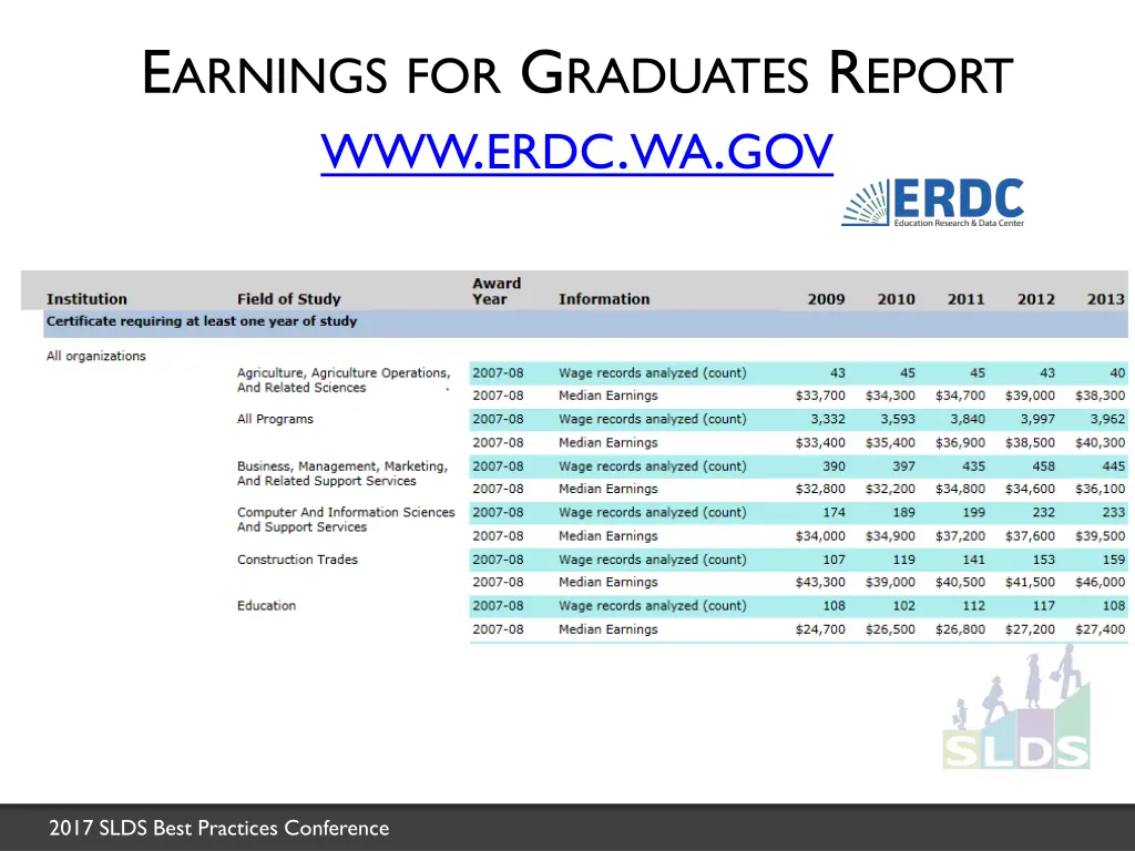 e arnings for g raduates r eport www erdc wa gov